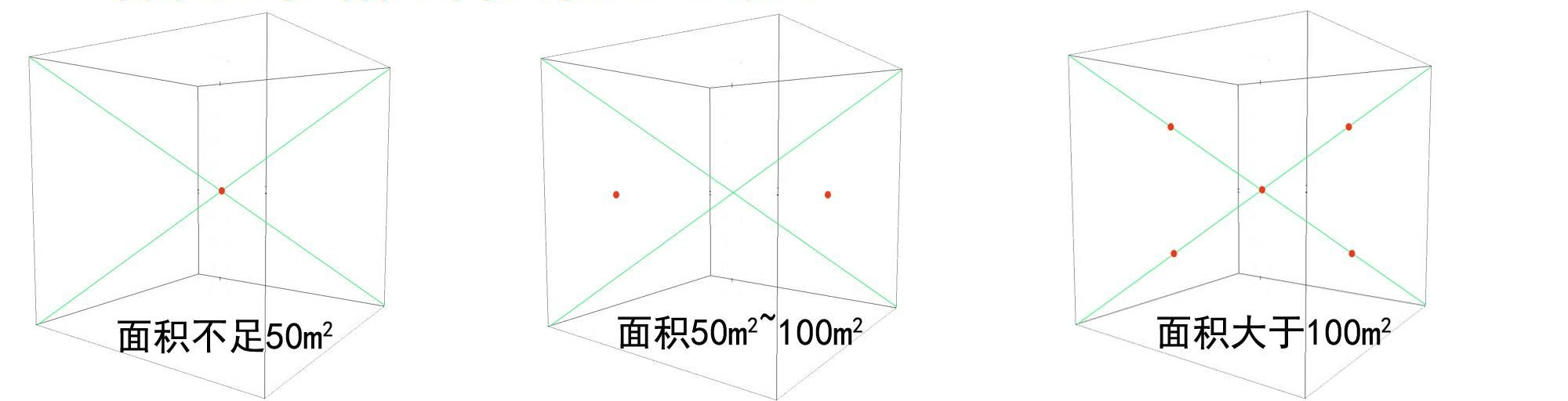 室內(nèi)空氣質(zhì)量