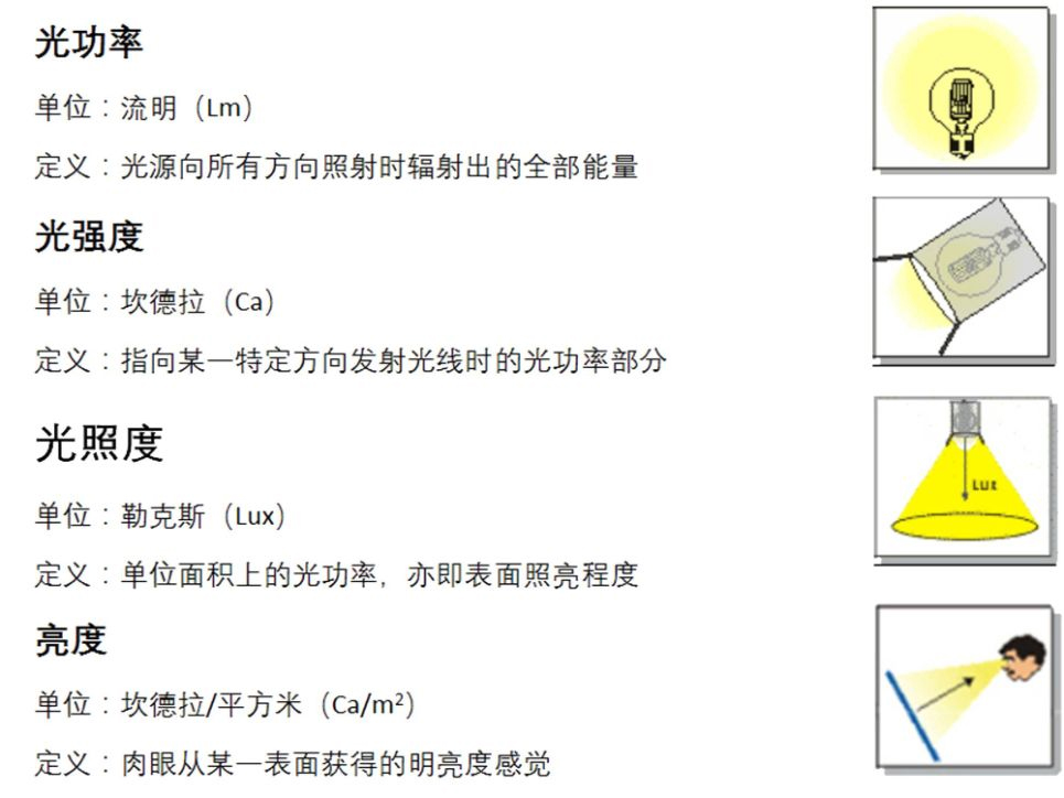 光照度檢測